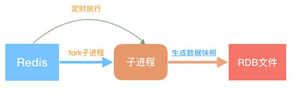 redis持久化rdb流程.jpeg