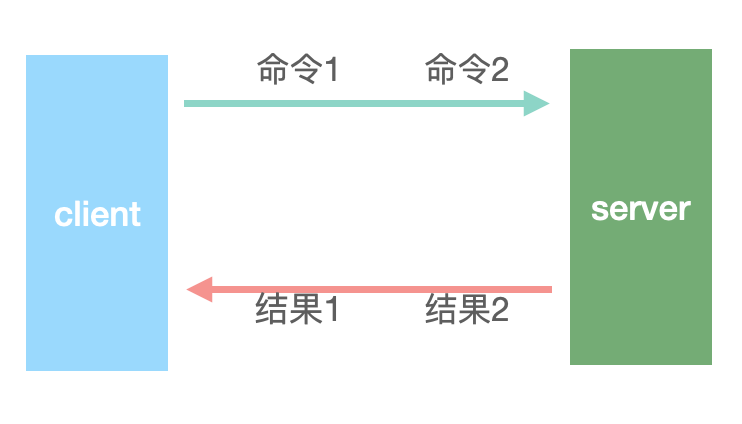 redis管道模式