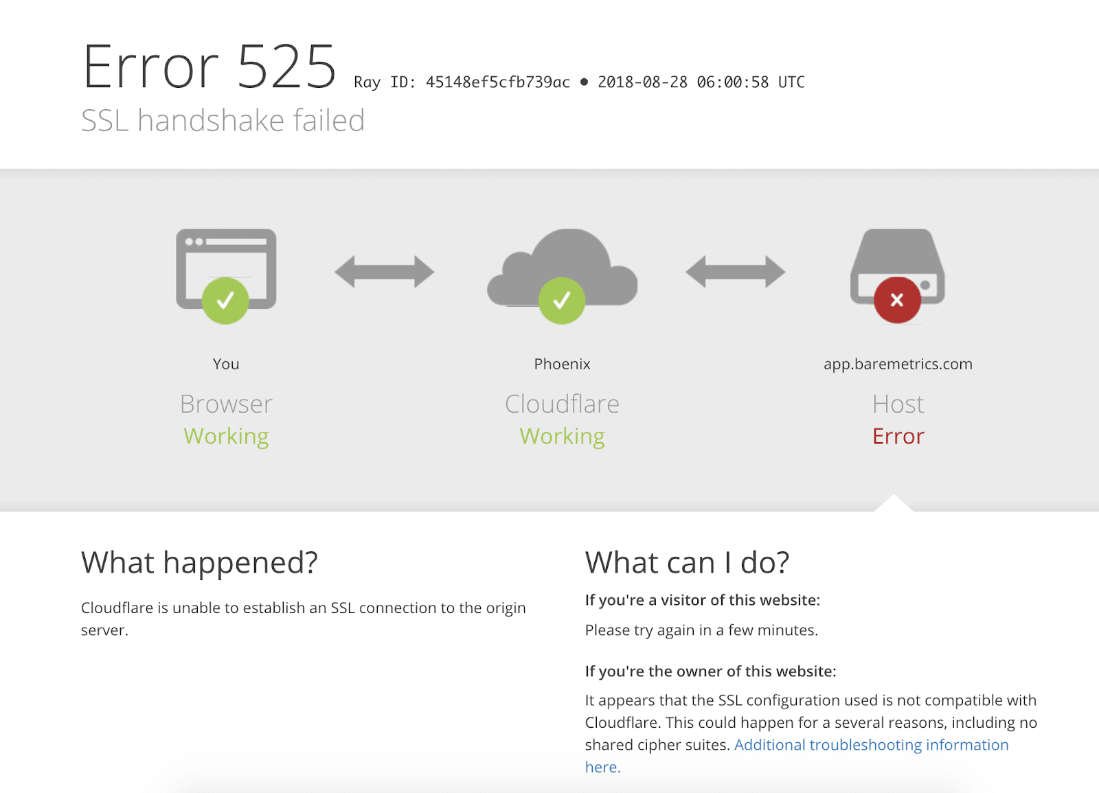 googlechrome中的错误 525 ssl 握手失败消息