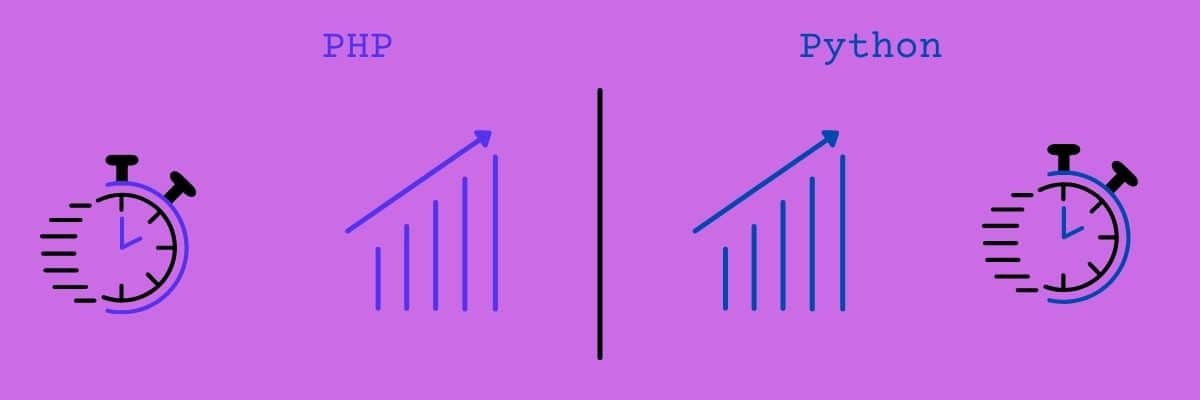 php vs python 性能和速度