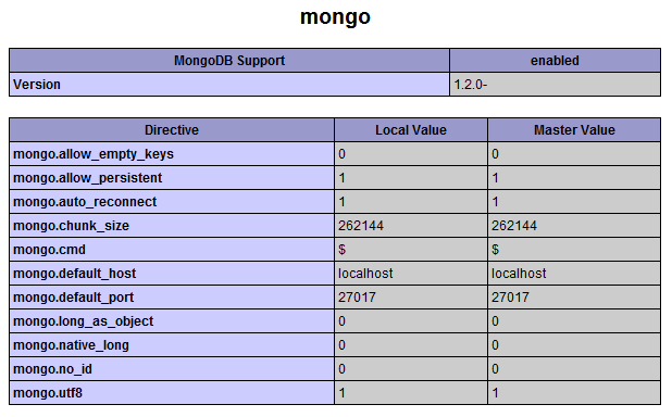 windows下安装php mongodb扩展