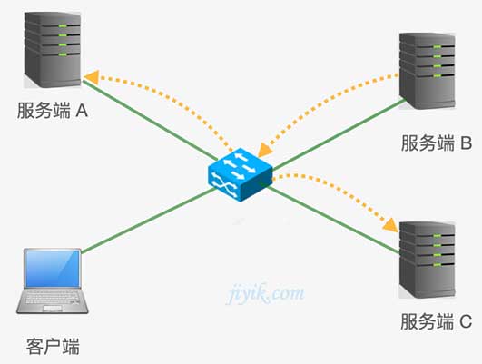 ipv4组播寻址方式