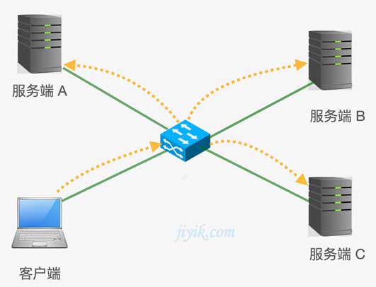 ipv4广播寻址方式