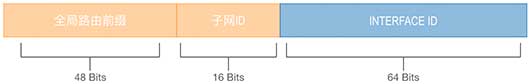 ipv6-全球单播地址结构