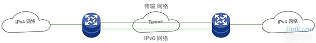 ipv6-隧道传输原理