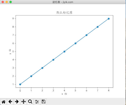 matplotlib 绘制点线图