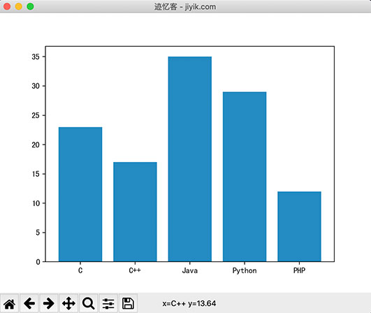 matplotlib-柱形图1
