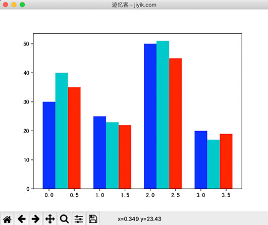 matplotlib-多柱形图