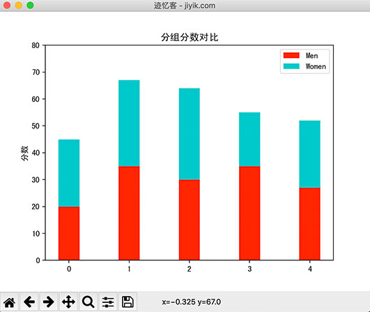 matplotlib-堆叠条形图