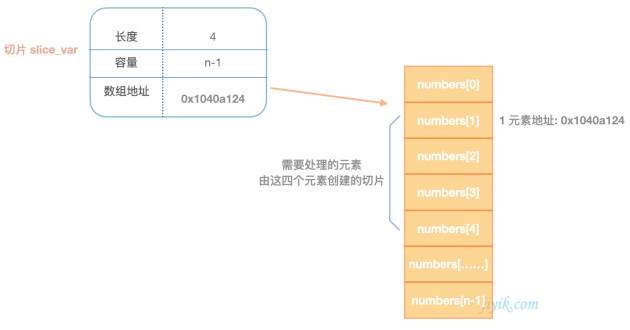 go 切片引用部分数组