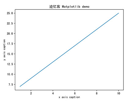 numpy-matplotlib