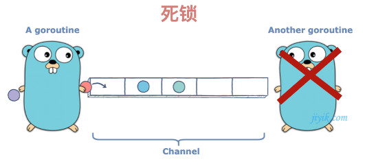 go 死锁