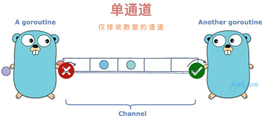 go 单通道