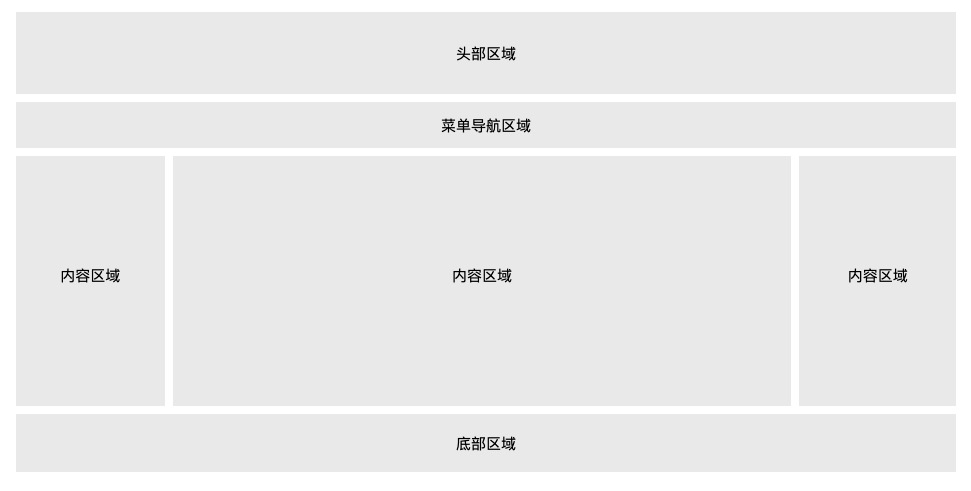 css 网页布局