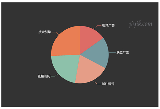 echarts 样式设置 灰色主题