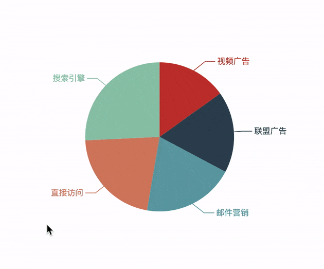 echarts 高亮的样式演示