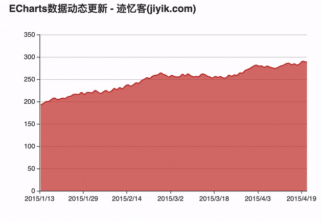 echarts 数据动态更新