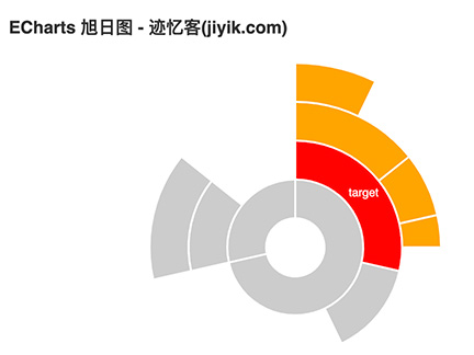 echarts 旭日图 4