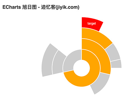 echarts 旭日图 5