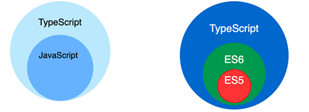 javascript 和 typescript 区别