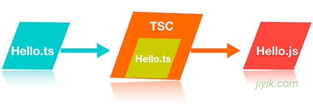 ts 转 js