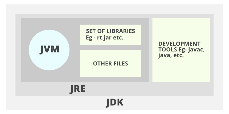 java jdk