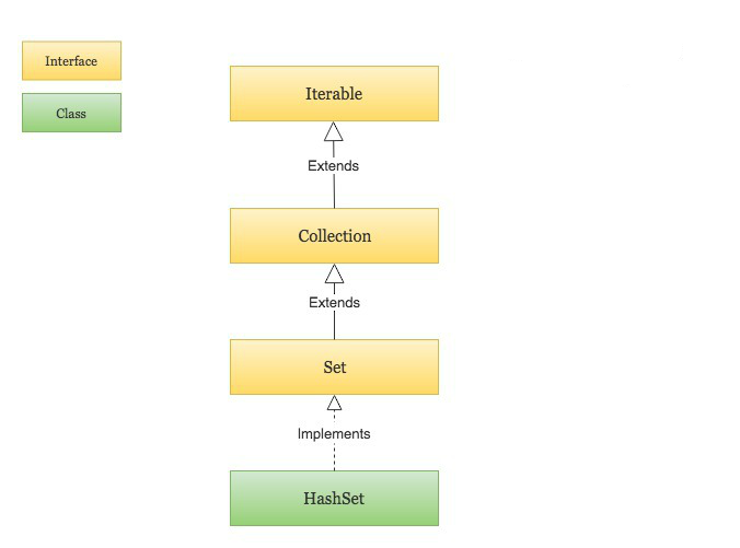 java hashset 类