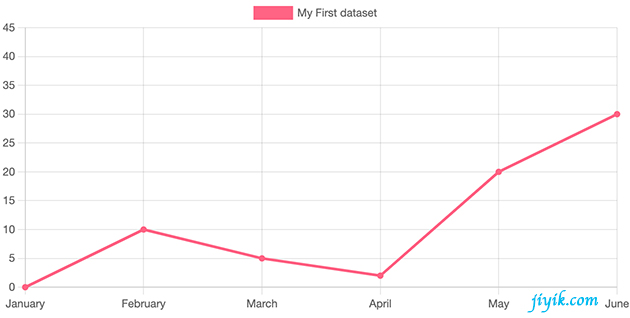chartjs 第一个示例