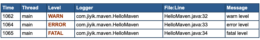 log4j htmllayout