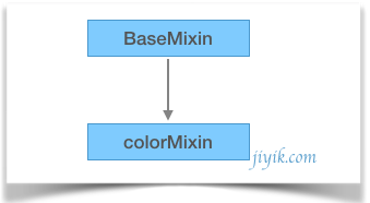 dc.js colormixin