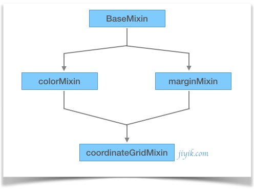 dc.js coordinategridmixin