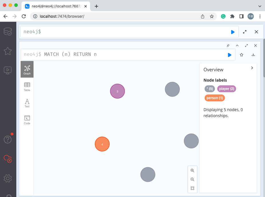 neo4j 验证带有多个标签的节点的创建