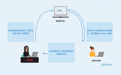 渗透测试者的跨站脚本(xss)指南