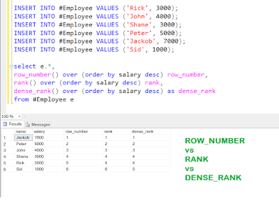 row number vs rank vs dense_rank sql
