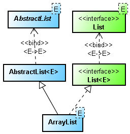 java 中 如何同步 arraylist