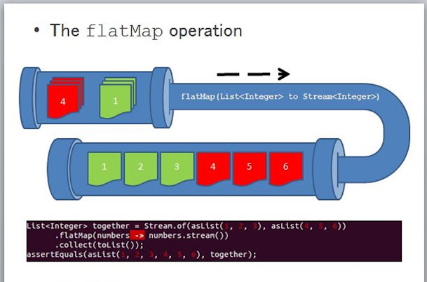 java 8 flatmap 示例