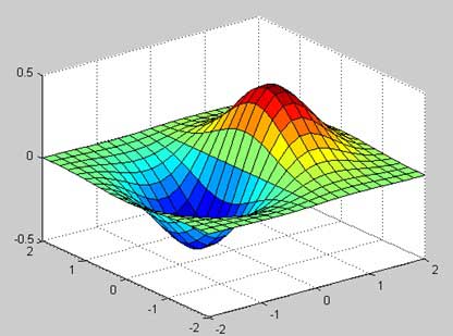 3-d map in matlab