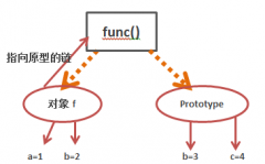 how much do you know about the prototype chain?