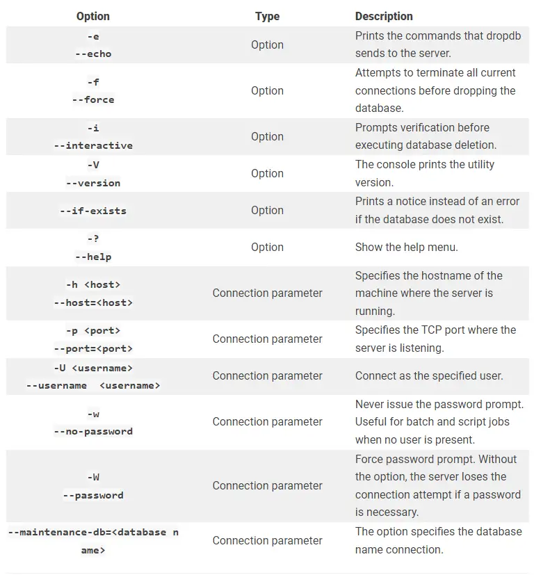 postgres 命令