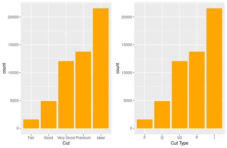 ggplot 轴刻度标签 1