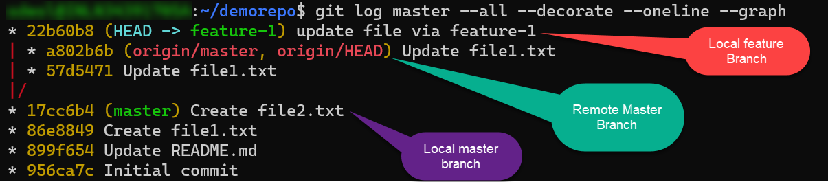 commit_graph