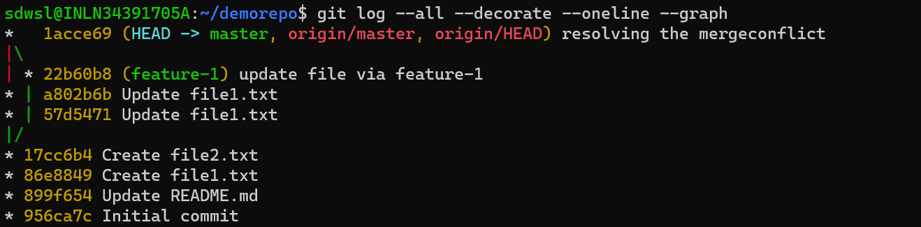 merge_graph